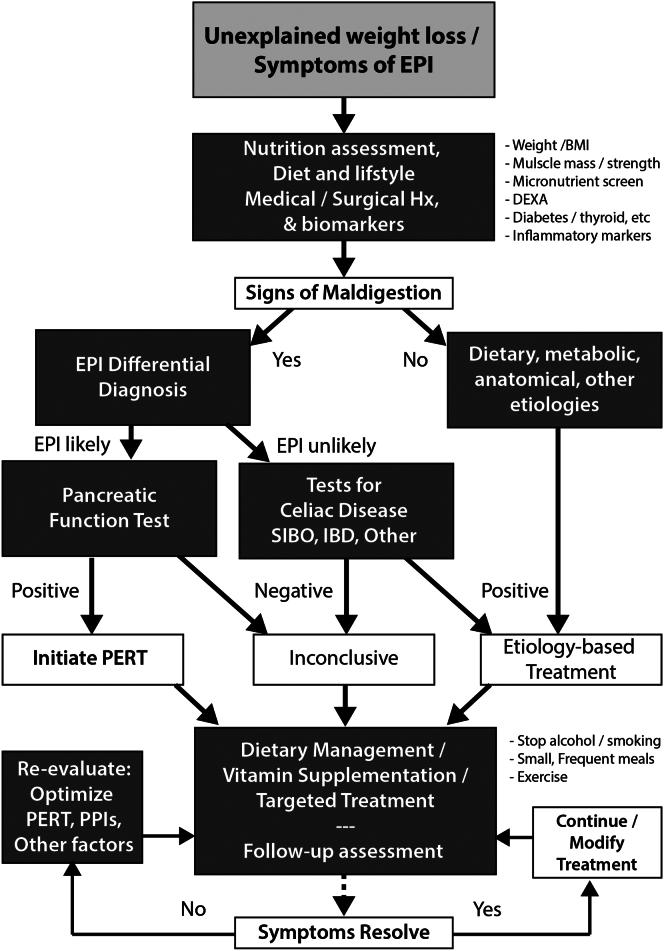 https://cdn.ncbi.nlm.nih.gov/pmc/blobs/5df0/11307793/406a4748524b/gr1.jpg