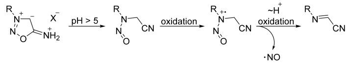 https://cdn.ncbi.nlm.nih.gov/pmc/blobs/5df0/8470015/2ba09f941319/molecules-26-05705-sch001.jpg