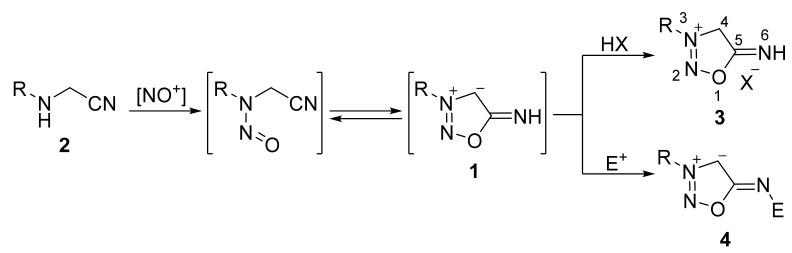 https://cdn.ncbi.nlm.nih.gov/pmc/blobs/5df0/8470015/c116c23a52d5/molecules-26-05705-sch002.jpg