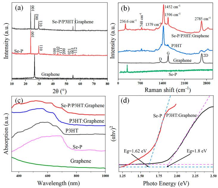 https://cdn.ncbi.nlm.nih.gov/pmc/blobs/5df4/11643081/ebf08c27a377/nanomaterials-14-01923-g003.jpg