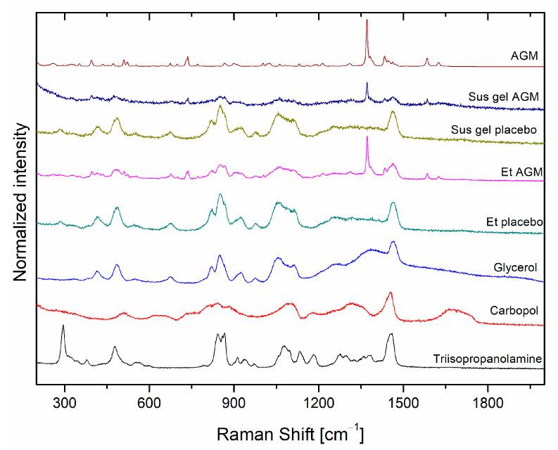 https://cdn.ncbi.nlm.nih.gov/pmc/blobs/5df5/11767663/2de5acab9b7c/molecules-30-00322-g008.jpg
