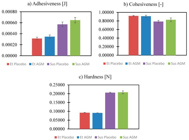 https://cdn.ncbi.nlm.nih.gov/pmc/blobs/5df5/11767663/495fd7701ddf/molecules-30-00322-g012.jpg