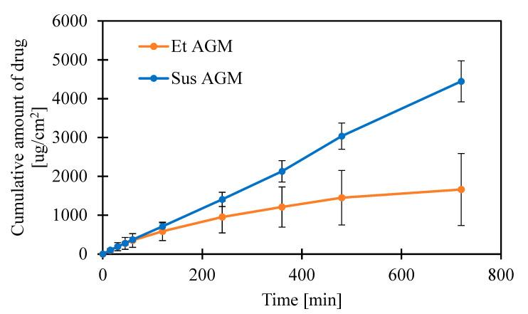 https://cdn.ncbi.nlm.nih.gov/pmc/blobs/5df5/11767663/63c810d65c23/molecules-30-00322-g018.jpg