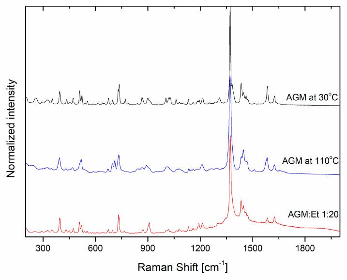 https://cdn.ncbi.nlm.nih.gov/pmc/blobs/5df5/11767663/91d20fb77fd0/molecules-30-00322-g007.jpg