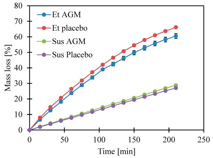 https://cdn.ncbi.nlm.nih.gov/pmc/blobs/5df5/11767663/95d4b1ebec43/molecules-30-00322-g010.jpg