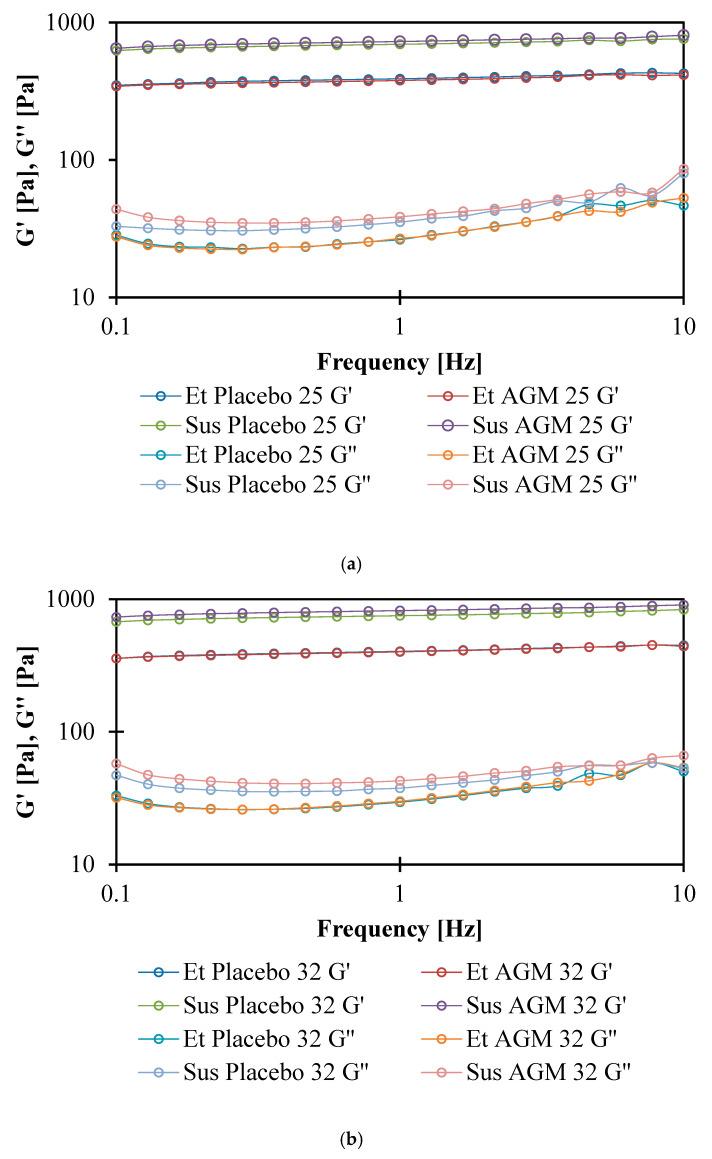 https://cdn.ncbi.nlm.nih.gov/pmc/blobs/5df5/11767663/c683d06155fa/molecules-30-00322-g017.jpg