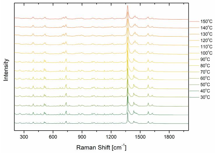 https://cdn.ncbi.nlm.nih.gov/pmc/blobs/5df5/11767663/e6a38acf7307/molecules-30-00322-g005.jpg