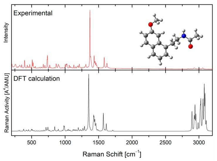 https://cdn.ncbi.nlm.nih.gov/pmc/blobs/5df5/11767663/f7f847740304/molecules-30-00322-g004.jpg