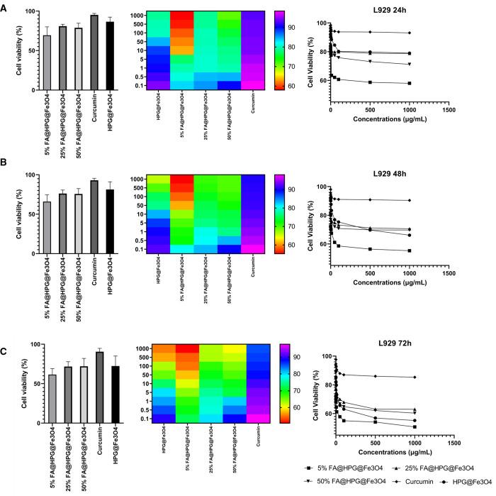 https://cdn.ncbi.nlm.nih.gov/pmc/blobs/5df5/8941513/169f352fdcce/mt1c01311_0008.jpg