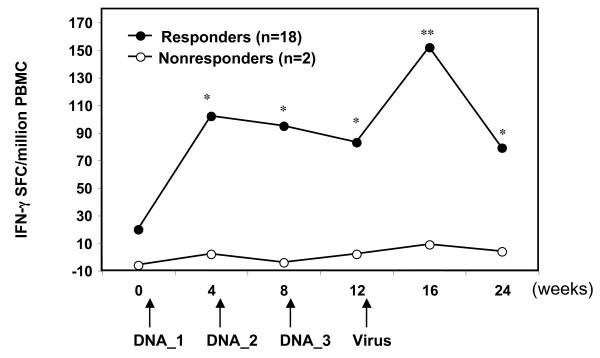https://cdn.ncbi.nlm.nih.gov/pmc/blobs/5df6/2147027/1d406b7b842c/1475-2875-6-135-2.jpg