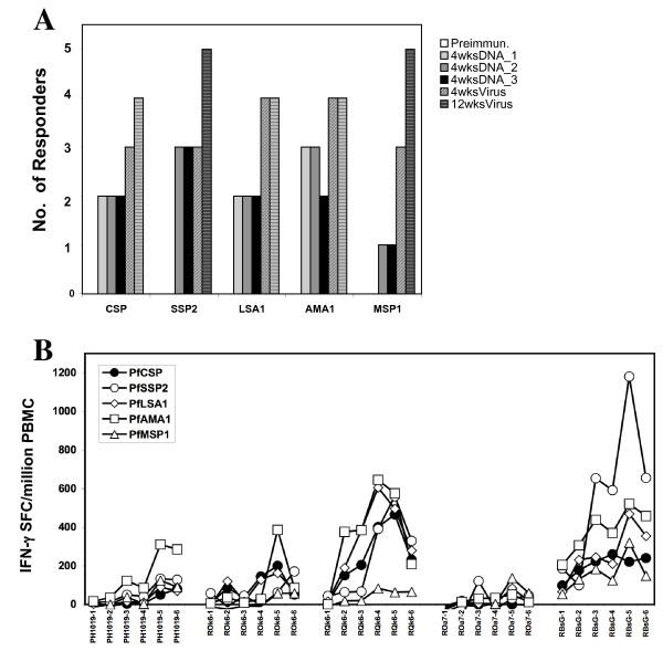 https://cdn.ncbi.nlm.nih.gov/pmc/blobs/5df6/2147027/3a8927a1477f/1475-2875-6-135-4.jpg