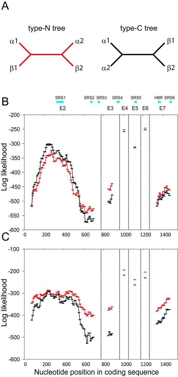 https://cdn.ncbi.nlm.nih.gov/pmc/blobs/5df7/3199271/b2199cb92b7b/1471-2148-11-283-2.jpg