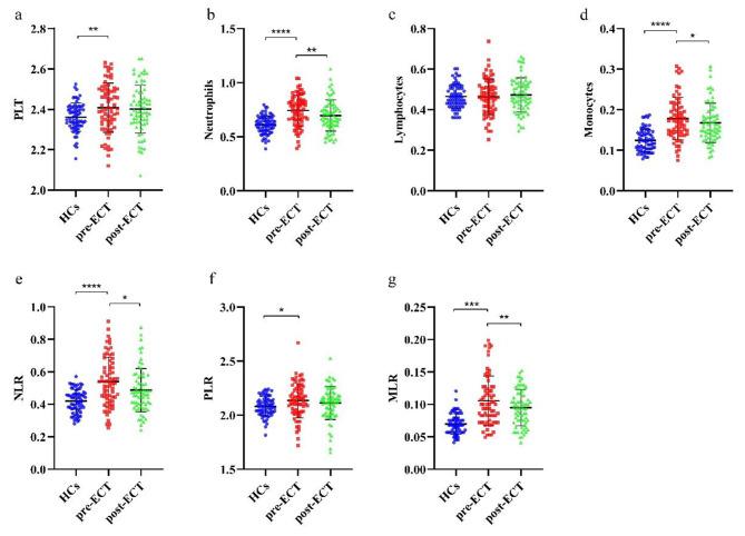 https://cdn.ncbi.nlm.nih.gov/pmc/blobs/5dfa/10792810/7c31f72e3484/12888_2023_5469_Fig1_HTML.jpg