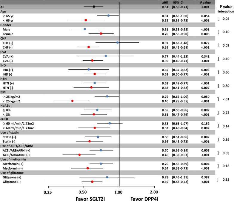 https://cdn.ncbi.nlm.nih.gov/pmc/blobs/5dff/7648323/27bcc088c6bf/12933_2020_1162_Fig3_HTML.jpg