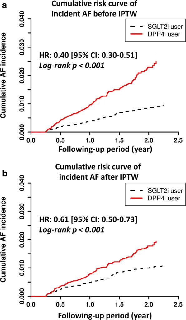 https://cdn.ncbi.nlm.nih.gov/pmc/blobs/5dff/7648323/28c01e5174e1/12933_2020_1162_Fig2_HTML.jpg