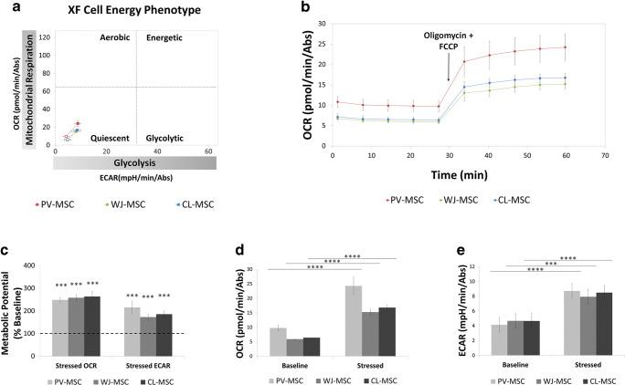 https://cdn.ncbi.nlm.nih.gov/pmc/blobs/5e04/7253397/352c54d5ac38/12015_2020_9967_Fig3_HTML.jpg