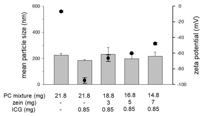 https://cdn.ncbi.nlm.nih.gov/pmc/blobs/5e05/7996753/195d4cd4b90f/pharmaceutics-13-00305-g002.jpg