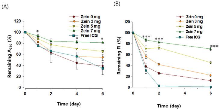 https://cdn.ncbi.nlm.nih.gov/pmc/blobs/5e05/7996753/dfe61e18a4c6/pharmaceutics-13-00305-g004.jpg