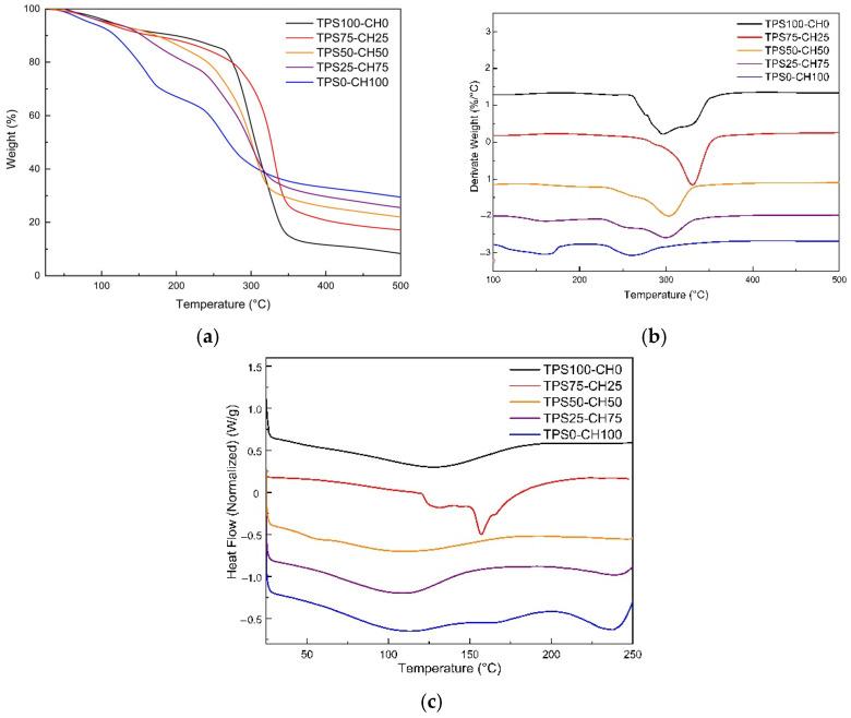 https://cdn.ncbi.nlm.nih.gov/pmc/blobs/5e06/8708082/33054cd57715/polymers-13-04431-g004.jpg