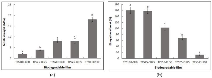 https://cdn.ncbi.nlm.nih.gov/pmc/blobs/5e06/8708082/8386c52a6d52/polymers-13-04431-g006.jpg