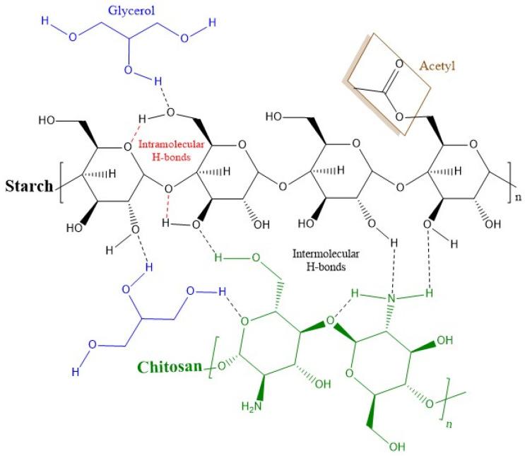 https://cdn.ncbi.nlm.nih.gov/pmc/blobs/5e06/8708082/c3401d11f5df/polymers-13-04431-g002.jpg