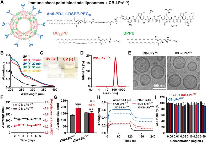 https://cdn.ncbi.nlm.nih.gov/pmc/blobs/5e08/10934337/e4c5c254a348/gr1.jpg