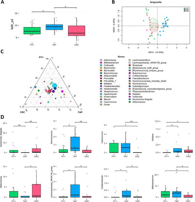 https://cdn.ncbi.nlm.nih.gov/pmc/blobs/5e08/11227240/466ccf7e4e53/12967_2024_5305_Fig2_HTML.jpg