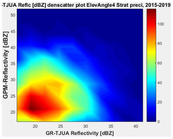 https://cdn.ncbi.nlm.nih.gov/pmc/blobs/5e08/9370905/1aa4781fcb7e/sensors-22-05773-g020.jpg