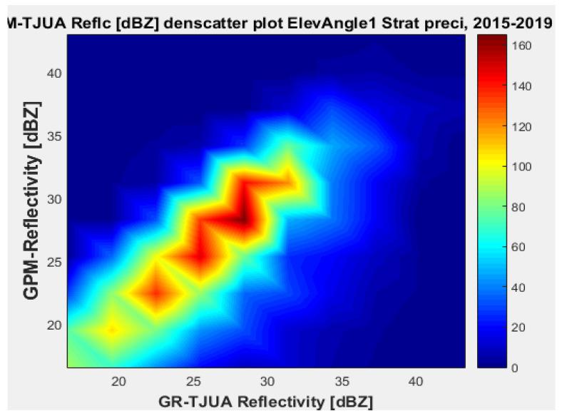 https://cdn.ncbi.nlm.nih.gov/pmc/blobs/5e08/9370905/441e371f9a78/sensors-22-05773-g008.jpg