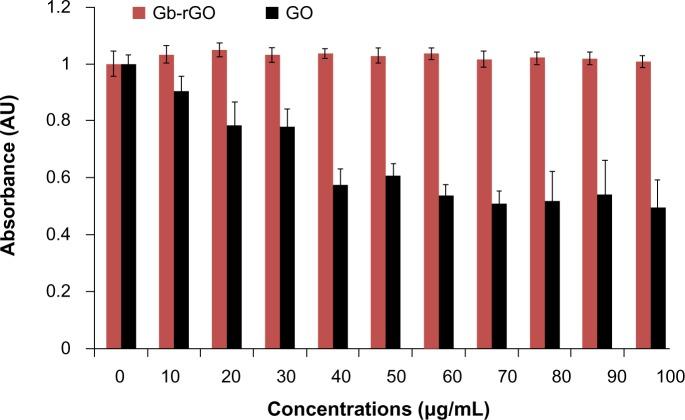 https://cdn.ncbi.nlm.nih.gov/pmc/blobs/5e09/3890967/3162e595c068/ijn-9-363Fig9.jpg