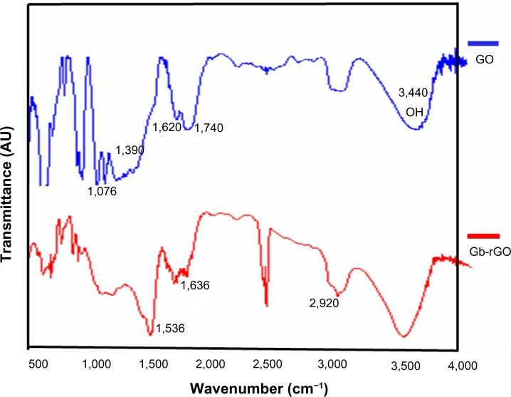 https://cdn.ncbi.nlm.nih.gov/pmc/blobs/5e09/3890967/69d887e53bc0/ijn-9-363Fig4.jpg