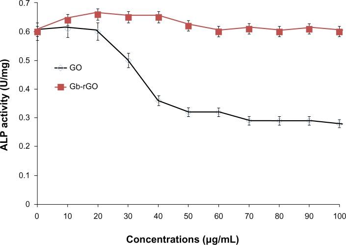 https://cdn.ncbi.nlm.nih.gov/pmc/blobs/5e09/3890967/9f2e84adeb8f/ijn-9-363Fig11.jpg