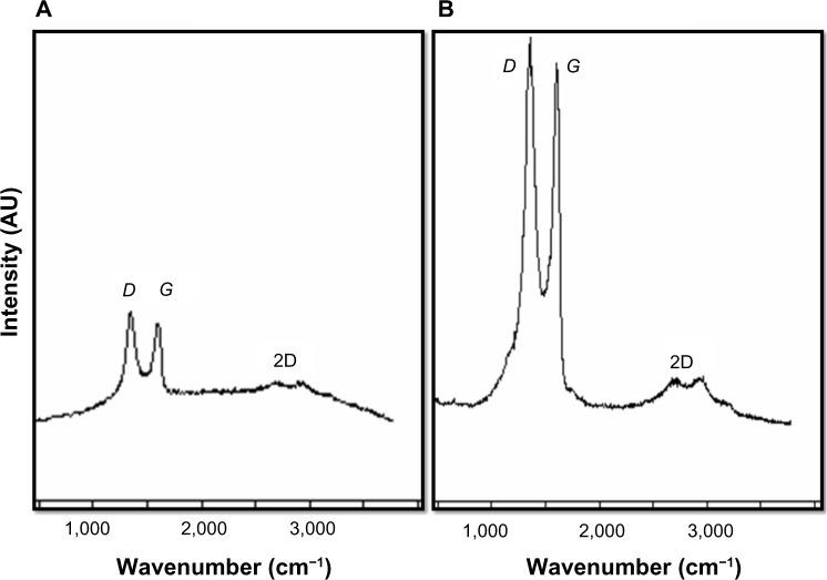 https://cdn.ncbi.nlm.nih.gov/pmc/blobs/5e09/3890967/e0257152afd3/ijn-9-363Fig6.jpg