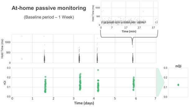 https://cdn.ncbi.nlm.nih.gov/pmc/blobs/5e0b/5891671/0159c1778598/jmir_v20i3e89_fig5.jpg