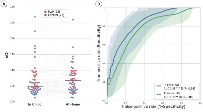 https://cdn.ncbi.nlm.nih.gov/pmc/blobs/5e0b/5891671/ee3587f5840e/jmir_v20i3e89_fig8.jpg