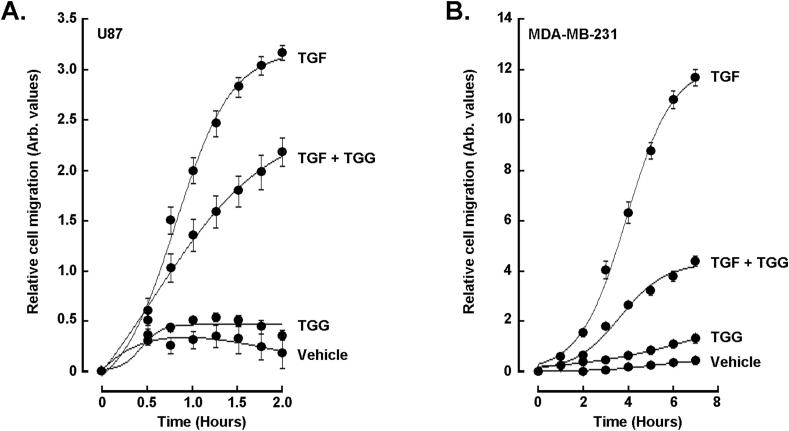 https://cdn.ncbi.nlm.nih.gov/pmc/blobs/5e0c/12004382/5e9582083cf5/gr6.jpg