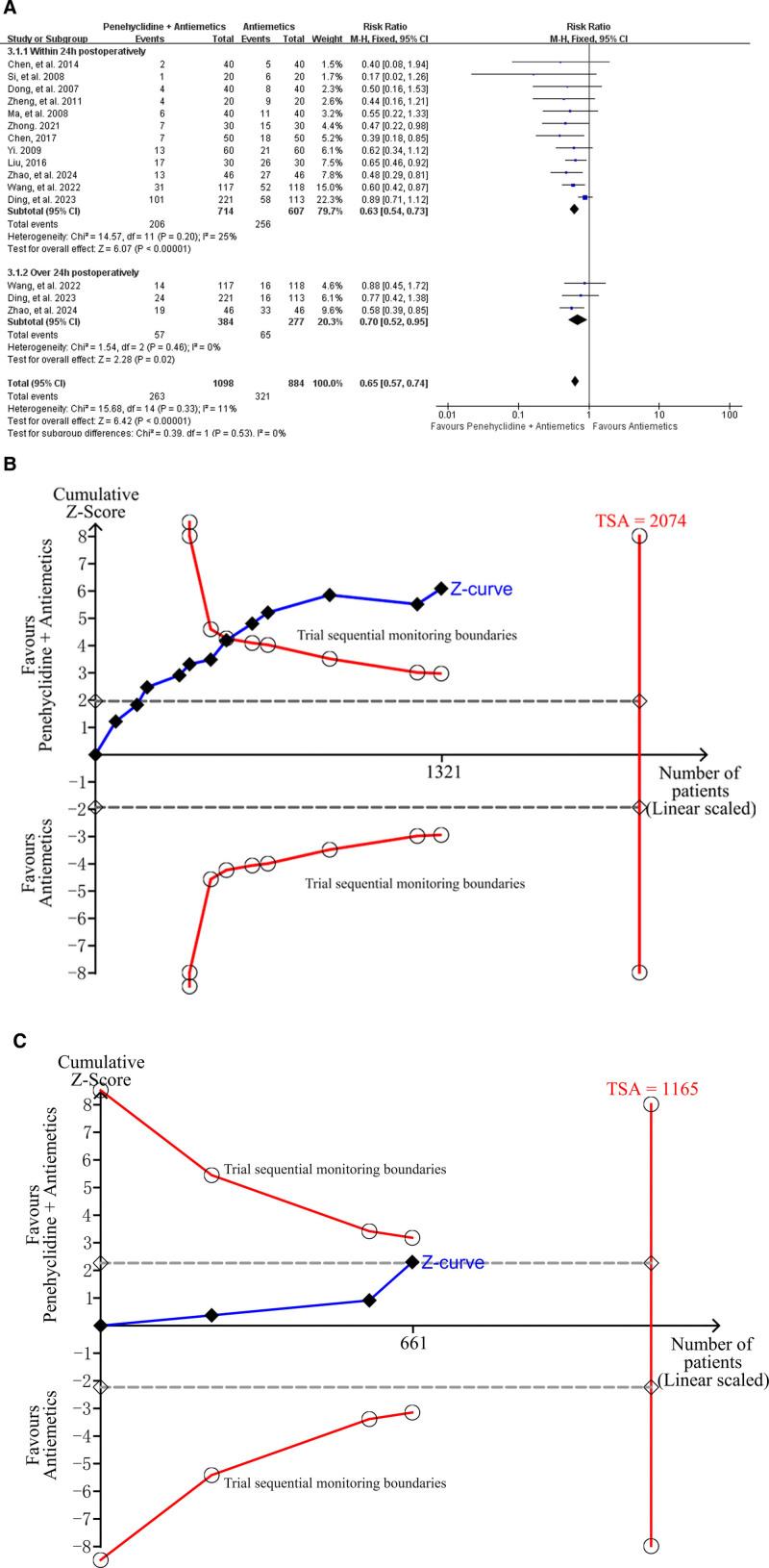 https://cdn.ncbi.nlm.nih.gov/pmc/blobs/5e0c/12187308/6a305ba95b90/medi-104-e42908-g003.jpg