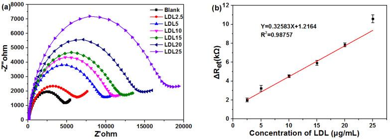 https://cdn.ncbi.nlm.nih.gov/pmc/blobs/5e0c/8301920/68cbd63c37d0/biosensors-11-00216-g005.jpg