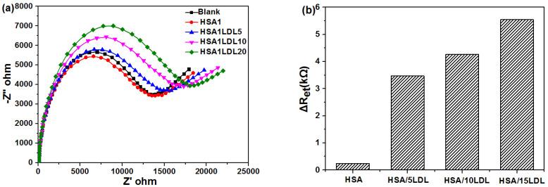 https://cdn.ncbi.nlm.nih.gov/pmc/blobs/5e0c/8301920/6c84d9486880/biosensors-11-00216-g007.jpg