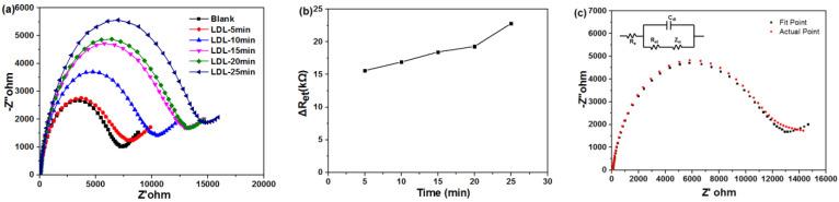 https://cdn.ncbi.nlm.nih.gov/pmc/blobs/5e0c/8301920/e1e32a719366/biosensors-11-00216-g004.jpg