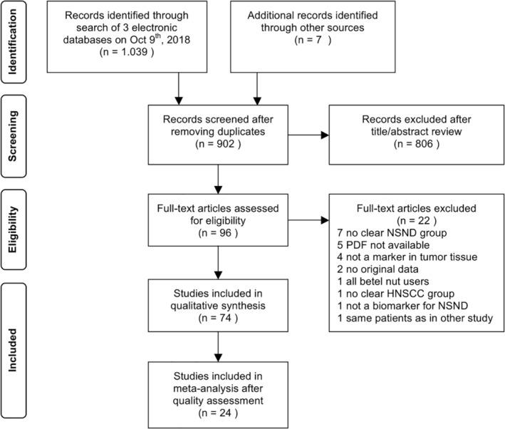 https://cdn.ncbi.nlm.nih.gov/pmc/blobs/5e12/7756438/91ba7d5b468b/HED-43-303-g001.jpg