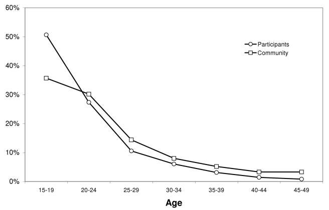 https://cdn.ncbi.nlm.nih.gov/pmc/blobs/5e13/2907271/dec04496a33c/pmed.1000309.g002.jpg