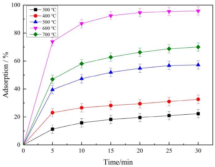 https://cdn.ncbi.nlm.nih.gov/pmc/blobs/5e15/11396976/25fef7e357de/molecules-29-04262-g003.jpg