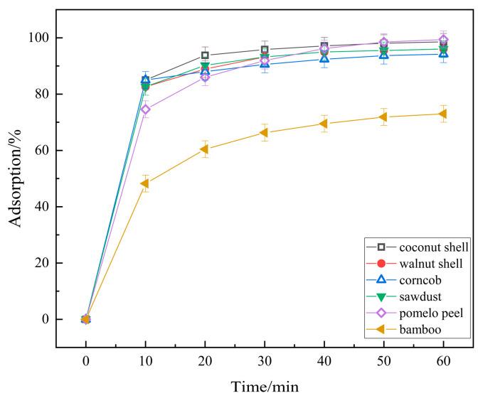 https://cdn.ncbi.nlm.nih.gov/pmc/blobs/5e15/11396976/dfb64693070b/molecules-29-04262-g009.jpg