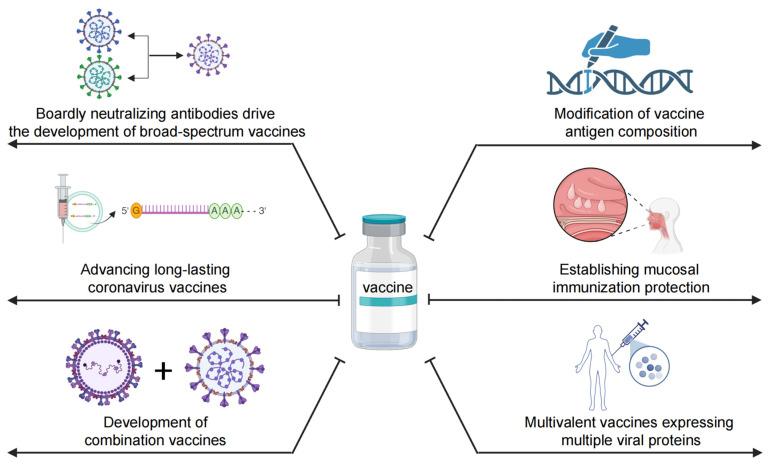 https://cdn.ncbi.nlm.nih.gov/pmc/blobs/5e15/12197680/c5ecf2eb6ec2/vaccines-13-00635-g003.jpg