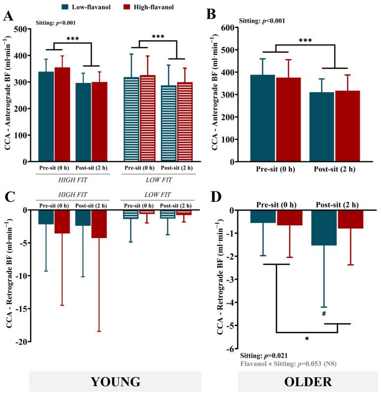 https://cdn.ncbi.nlm.nih.gov/pmc/blobs/5e16/12251413/4198882cdbb2/nutrients-17-02099-g002.jpg