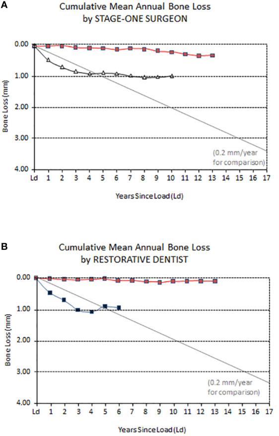 https://cdn.ncbi.nlm.nih.gov/pmc/blobs/5e16/9902598/53c293cb7b4e/fimmu-13-1056914-g003.jpg