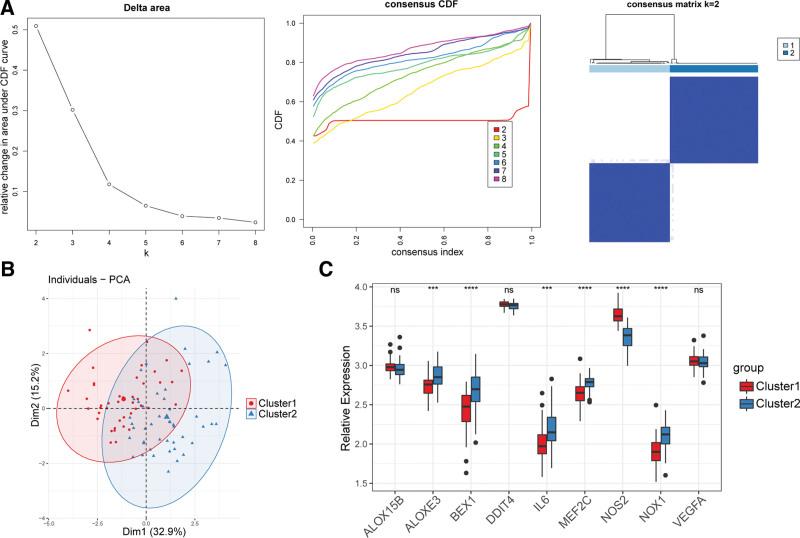 https://cdn.ncbi.nlm.nih.gov/pmc/blobs/5e16/9981416/263225022ab0/medi-102-e33119-g003.jpg