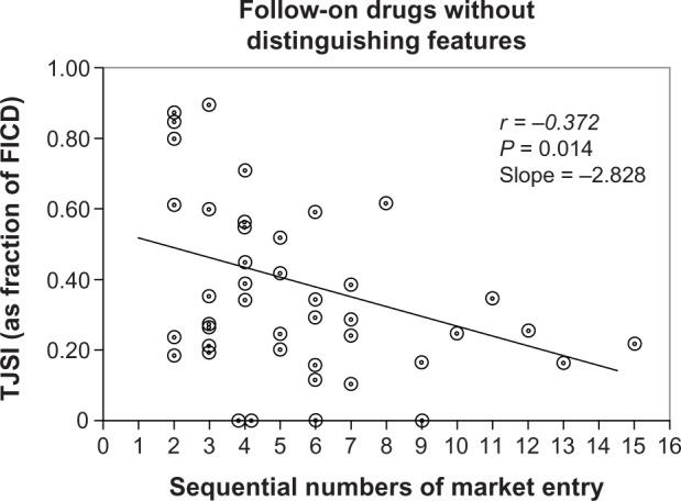 https://cdn.ncbi.nlm.nih.gov/pmc/blobs/5e1b/3575128/128e740ede15/dddt-7-093Fig3.jpg