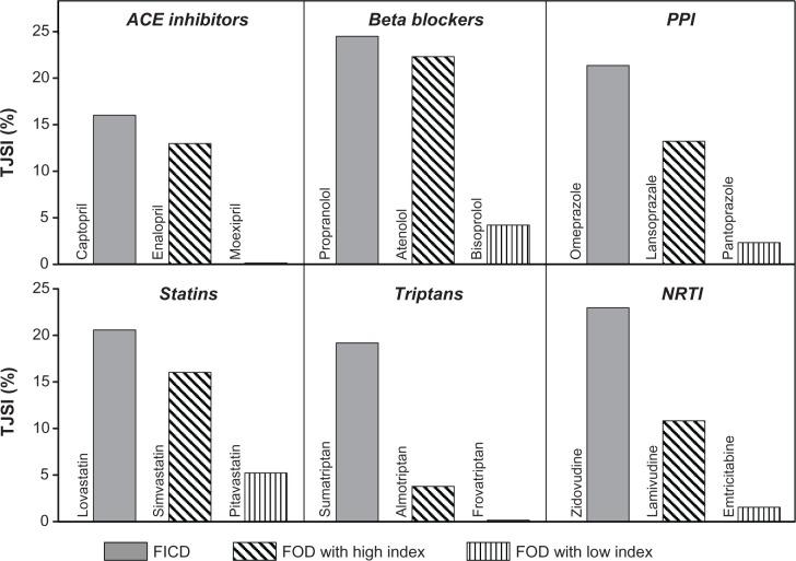 https://cdn.ncbi.nlm.nih.gov/pmc/blobs/5e1b/3575128/f290b96b0e64/dddt-7-093Fig1.jpg